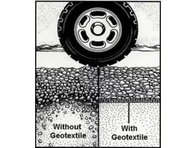 Geotextilie Guttatex Separ